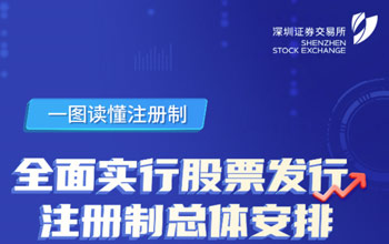 一图读懂注册造丨全面尝试股票刊行注册造鼎新总体铺排